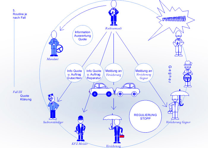 Infografik Illustration HAAG Kommunikationsdesign